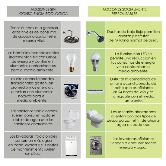 Colombia y la eficiencia energética