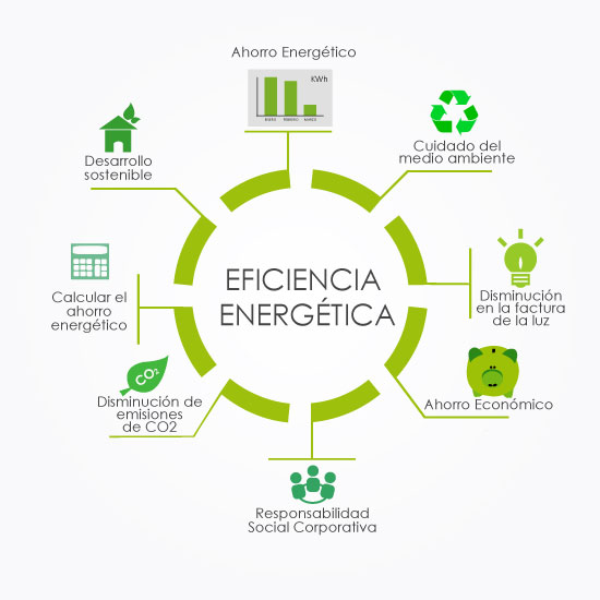 Datos Eficiencia Energética