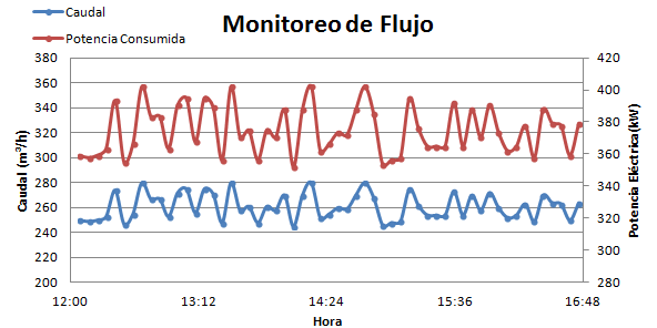 grafica telemetria